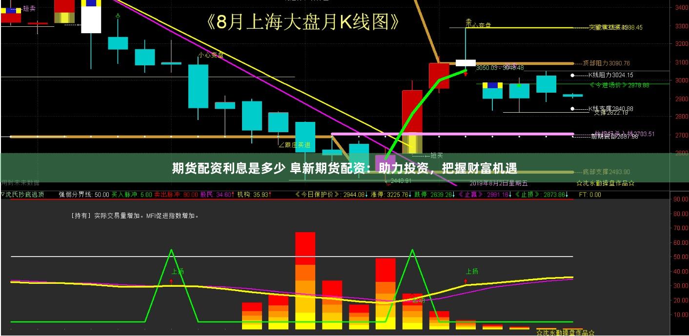 期货配资利息是多少 阜新期货配资：助力投资，把握财富机遇