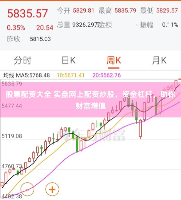 股票配资大全 实盘网上配资炒股，资金杠杆，助你财富增值