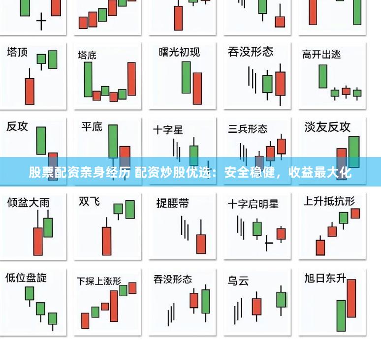 股票配资亲身经历 配资炒股优选：安全稳健，收益最大化