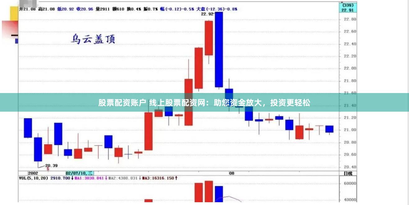 股票配资账户 线上股票配资网：助您资金放大，投资更轻松