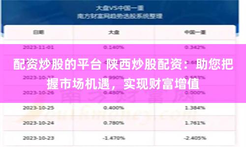 配资炒股的平台 陕西炒股配资:助您把握市场机遇,实现财富增值