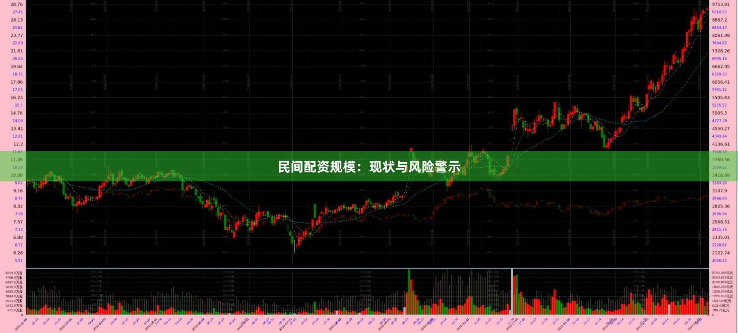 民间配资规模：现状与风险警示