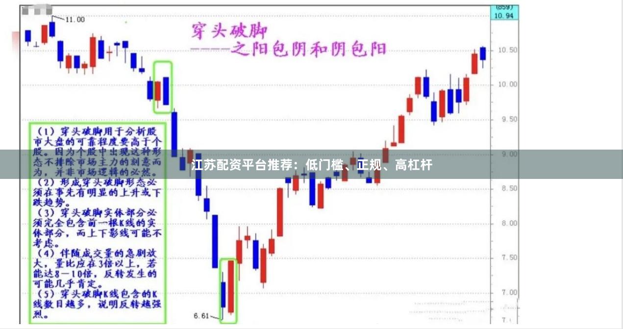 江苏配资平台推荐：低门槛、正规、高杠杆