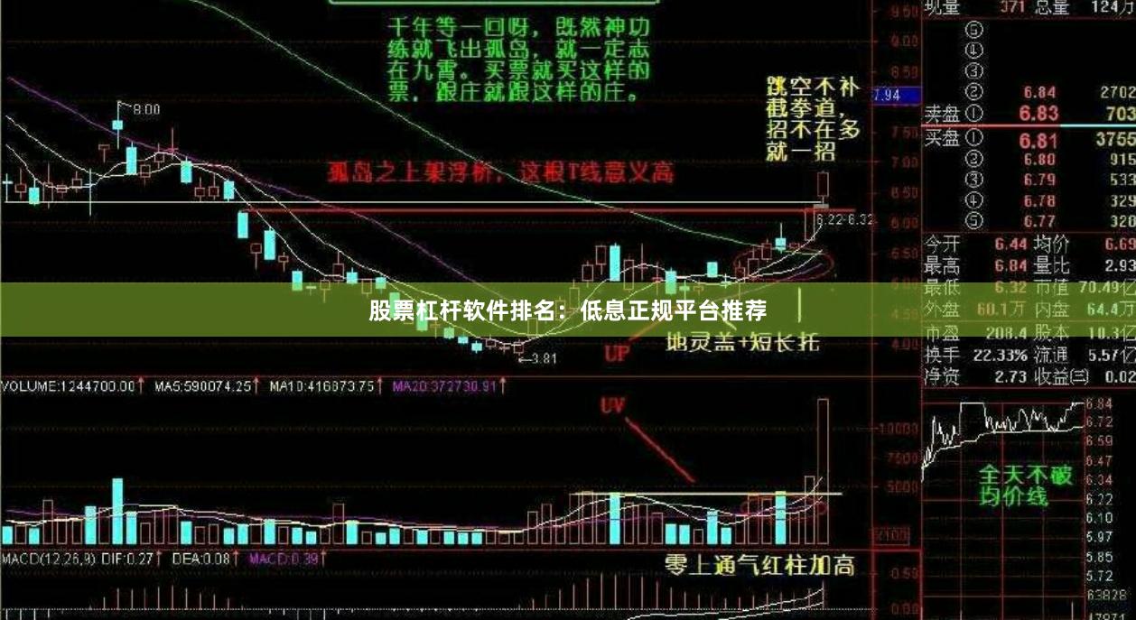 股票杠杆软件排名：低息正规平台推荐