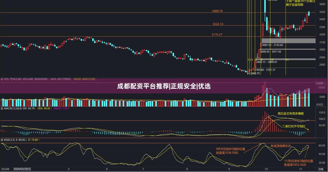 成都配资平台推荐|正规安全|优选