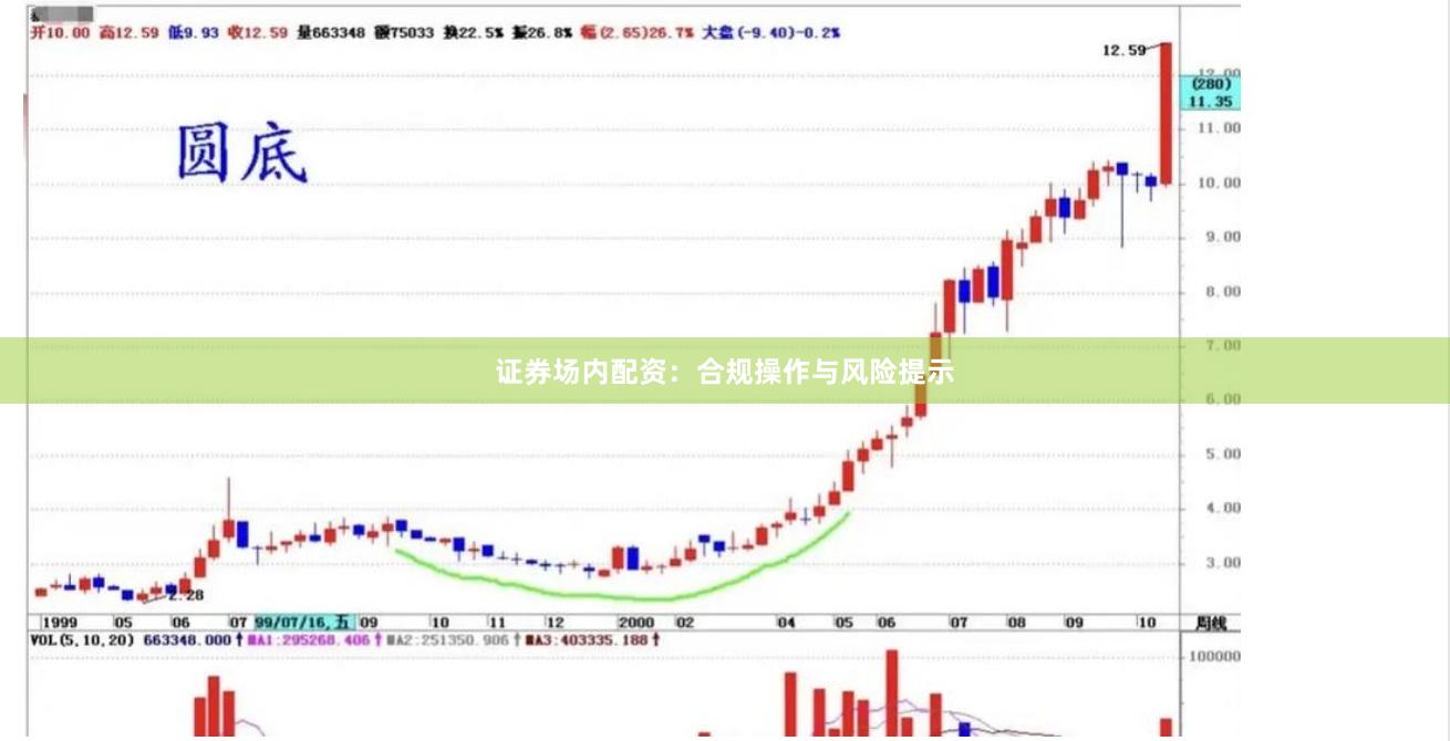 证券场内配资：合规操作与风险提示