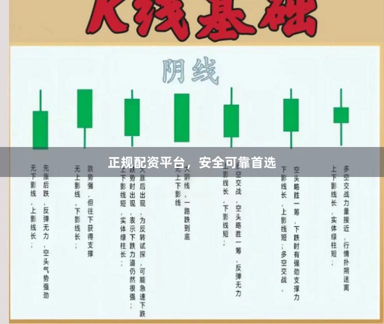 正规配资平台，安全可靠首选